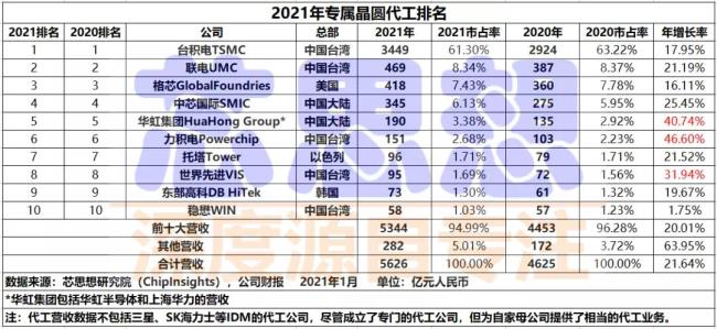 中国集电是啥性质的公司