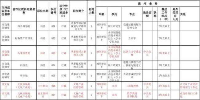 公务员管理岗位分为几个等级