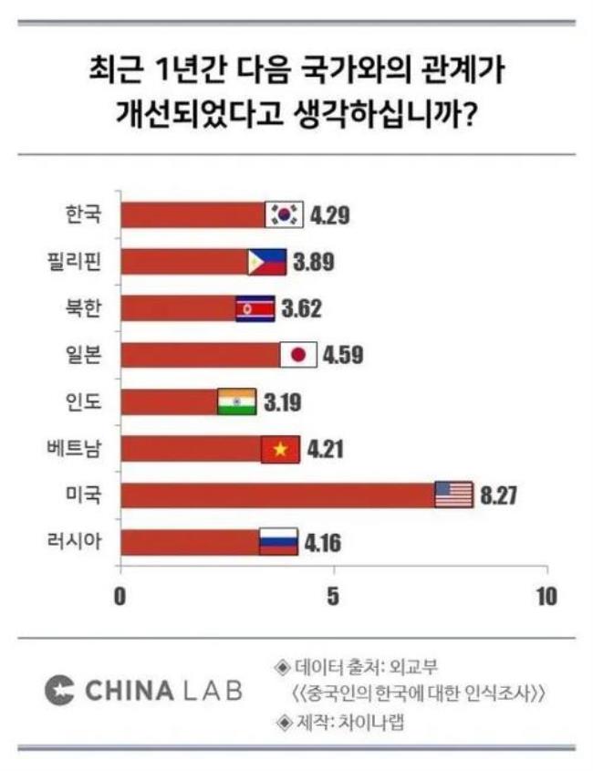 韩国海外人口