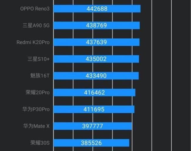 a8处理器和麒麟659哪个好