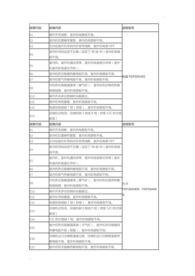 空调e08故障代码