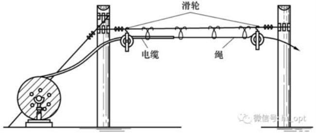 架空光缆为何要用吊线