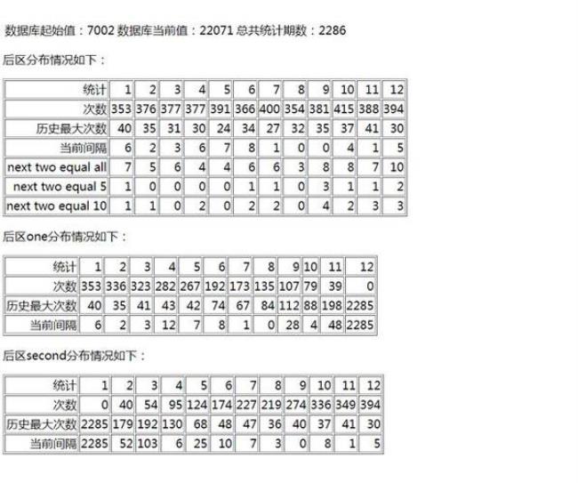 中1+1奖金多多少