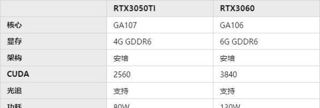 拯救者r7000跑分一般多少