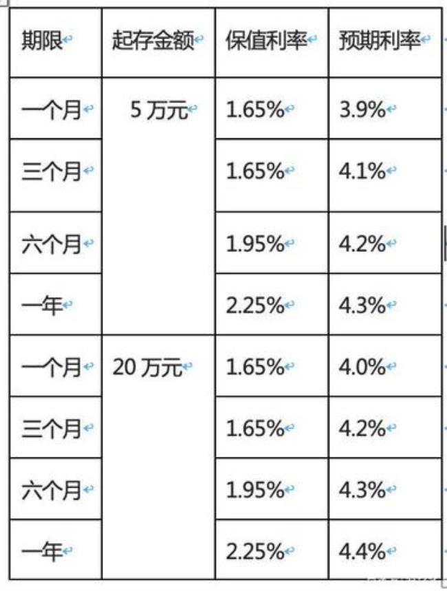 各档次存款利率的平均值什么意思