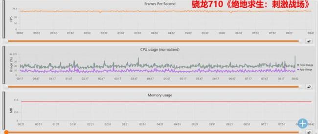 麒麟710和骁龙662谁更好