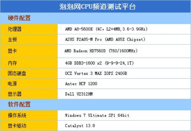 amd处理器A10还是A8好