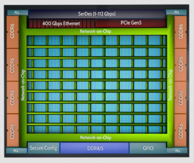 gddr5实际频率为什么要乘4