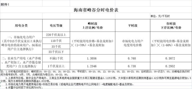 2022无锡居民峰谷电价时间表