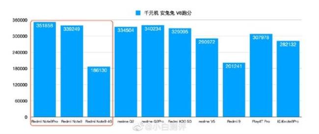 750g和天玑800u跑分