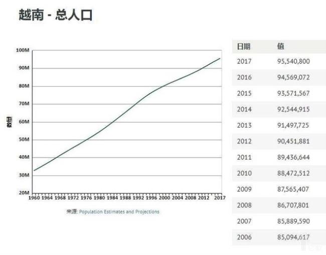 哪个国家的人口不到一亿