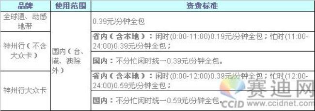 12593拨打美国的国际长途如何打