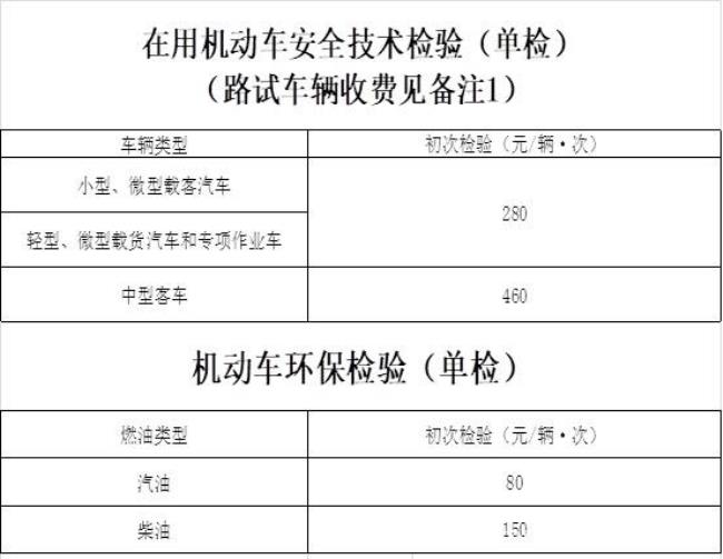 机动车年检新规定2022