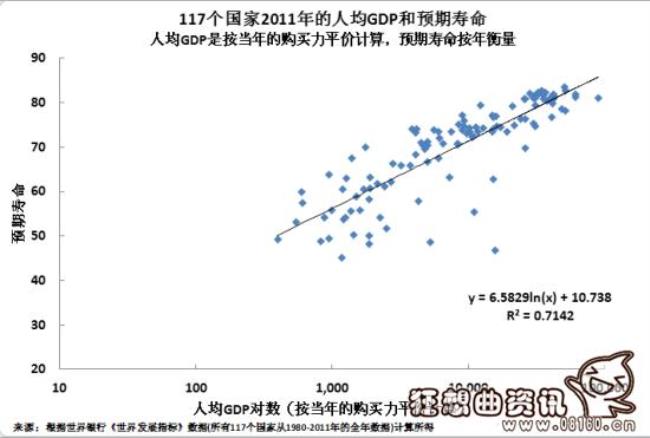 1937中国平均寿命