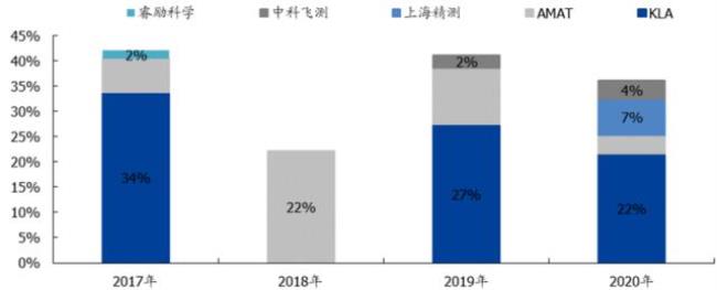 上海精测是国企吗