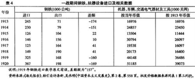 第一次世界大战对中国的影响