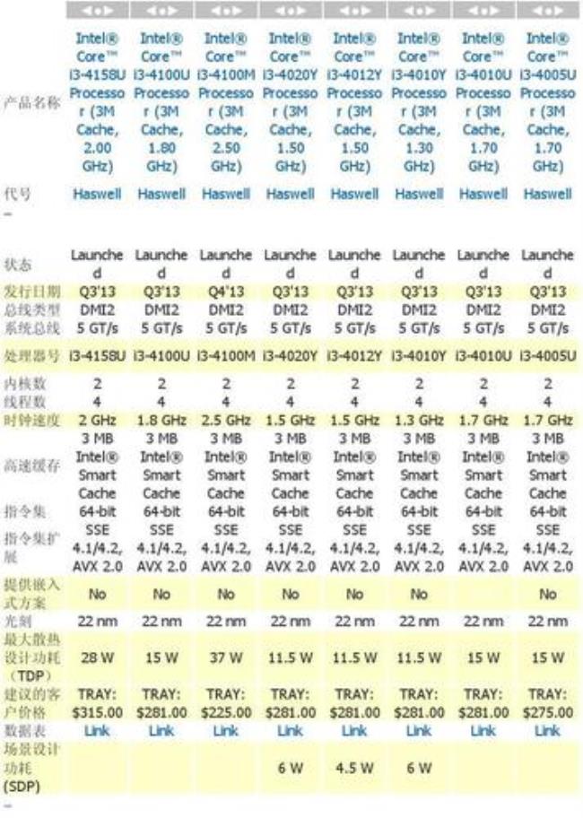 m2相当于英特尔哪款cpu