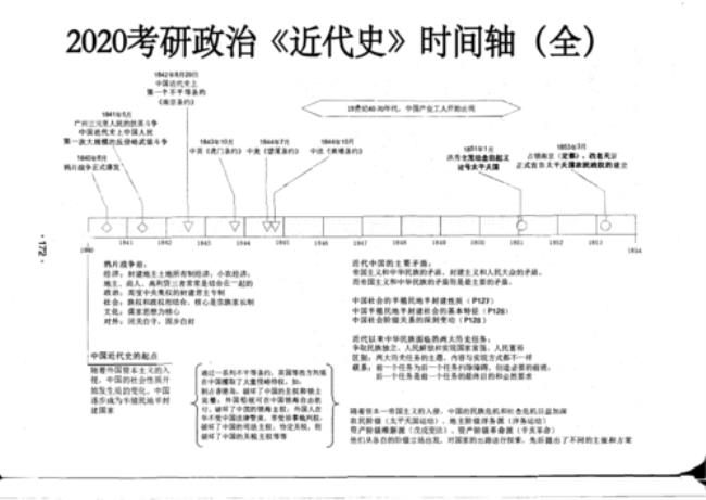 英国近代史时间轴完整图