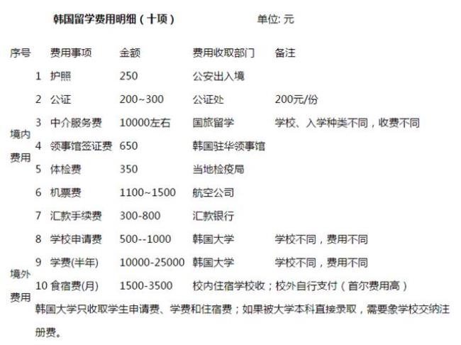 韩国留学申请的年龄限制是怎样的