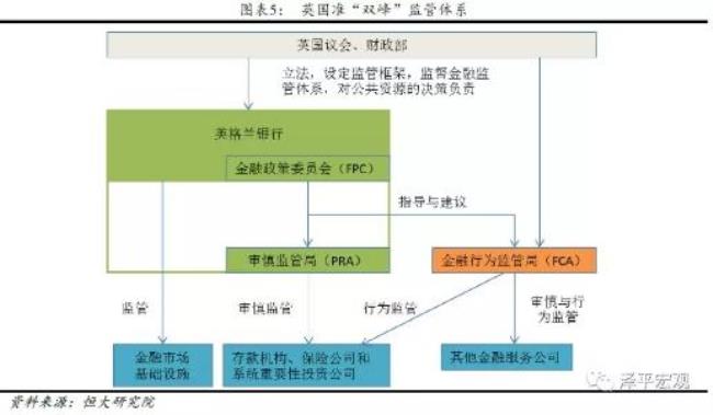 英国的权力运行机制