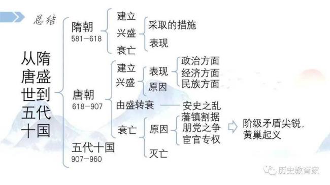 五代十国的政治经济文化总结