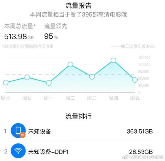 1个g等于多少gb流量