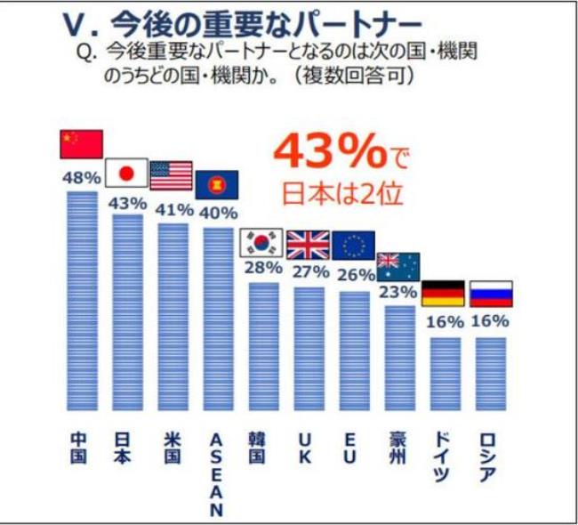 东盟面积最大和最小分别是哪个国家