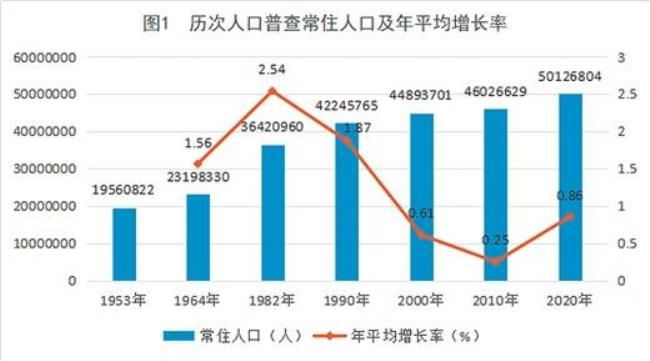 第四次人口普查各民族比例