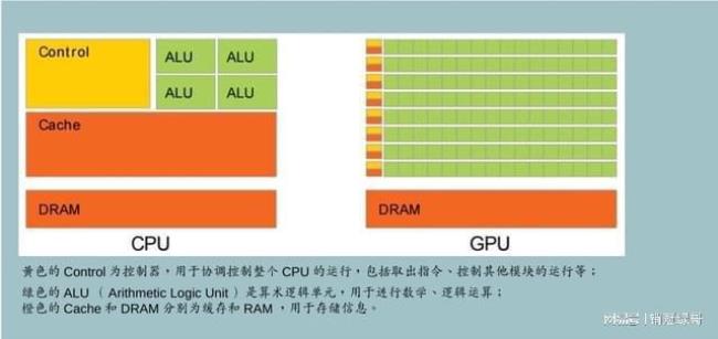 a12x比骁龙865强多少