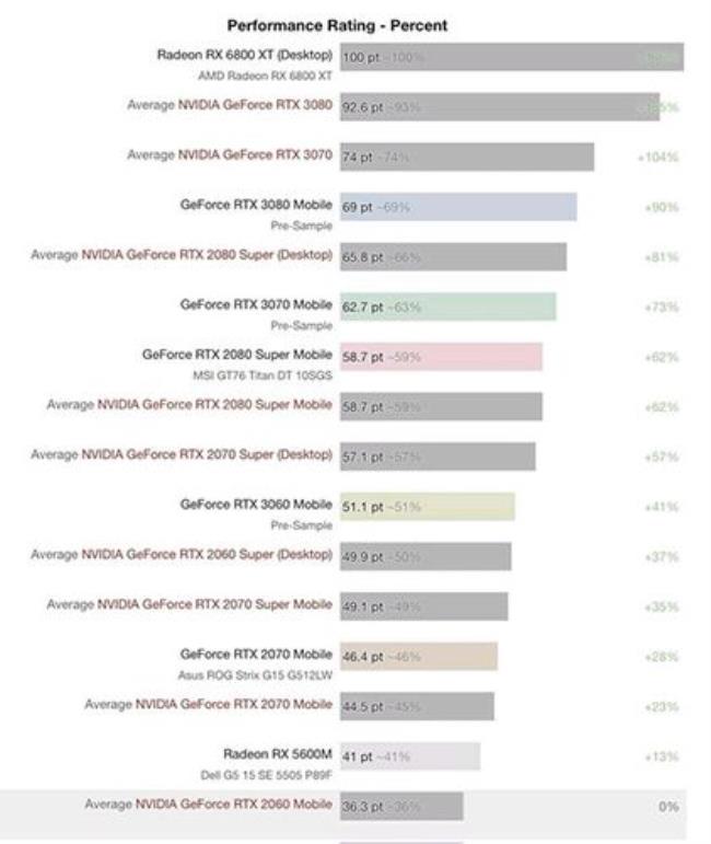 rog3070显卡多少功率算满血