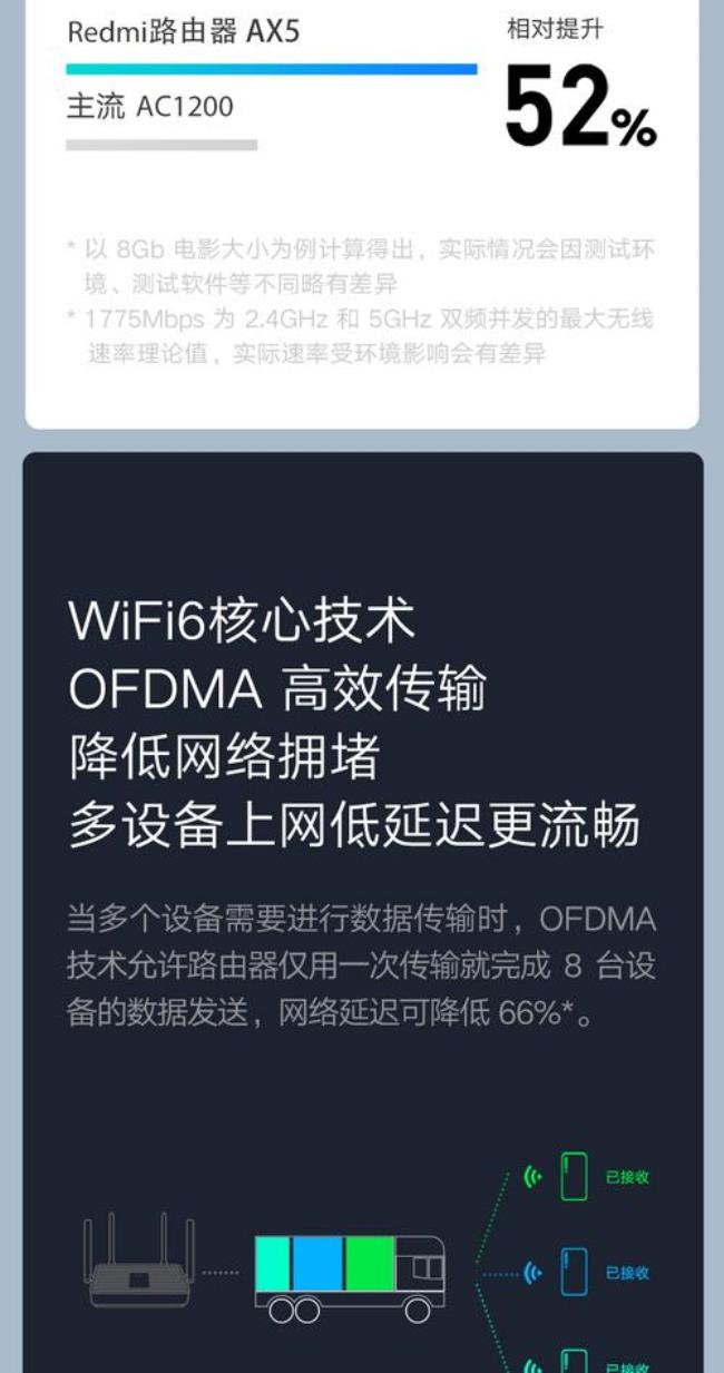 红米10a如何连接5gwifi