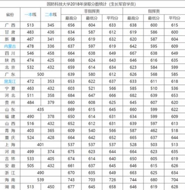 中南大学和国防科大能比吗