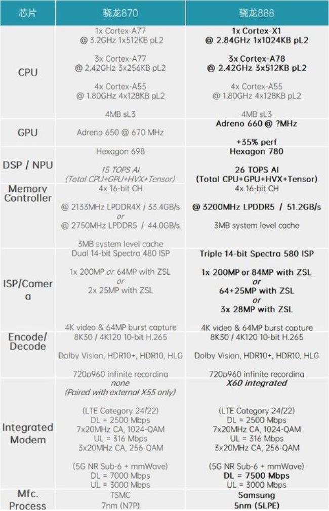 heliog80比骁龙660哪个好