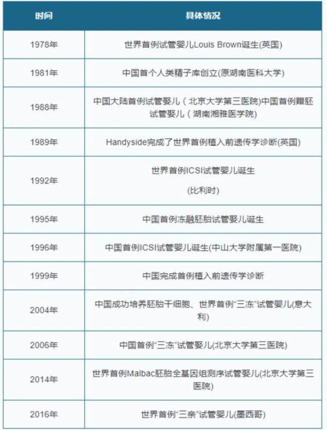 1978年到2025年多少岁