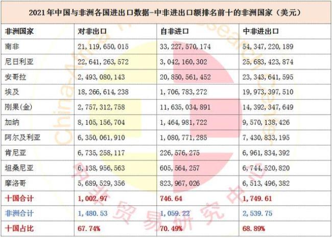 中国和南非适合什么贸易