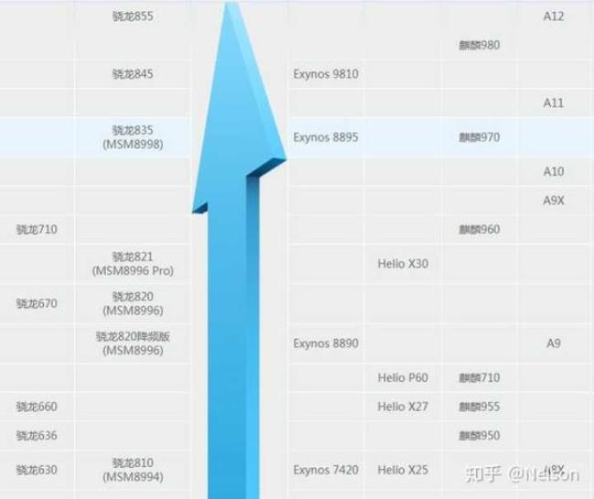 麒麟970和骁龙659哪个更好