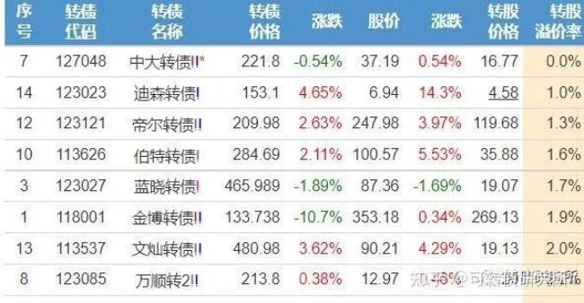 新债什么时候卖最合适