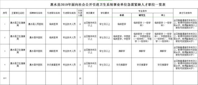 基层卫生院管理岗是怎样设置的