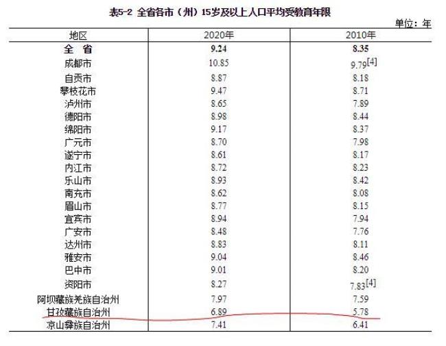 安康市第七次人口普查公报