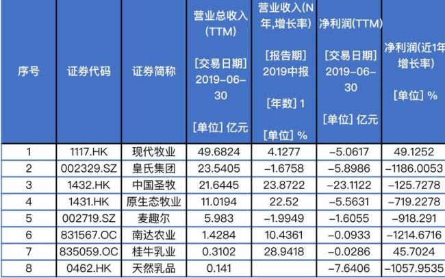 伊利和蒙牛是国企还是民企