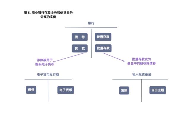 电子货币具有哪些职能