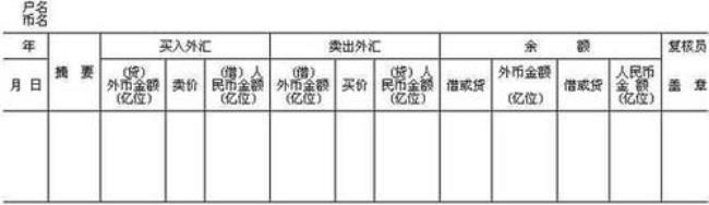 银行外汇交易利润如何