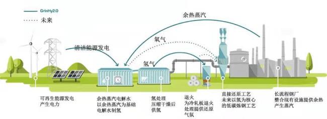 世界顶级冶炼技术