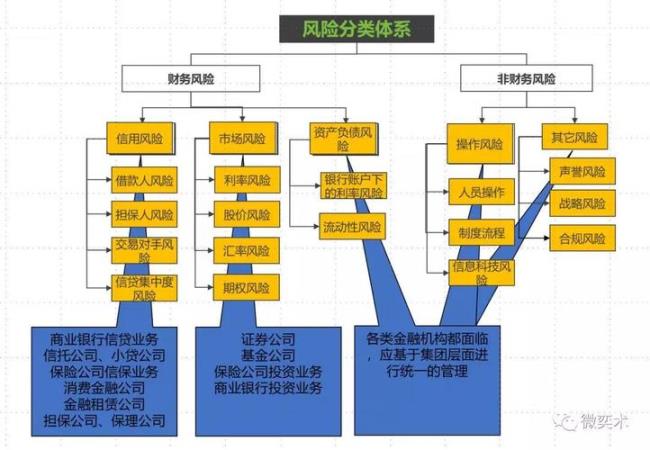 市场风险可以分为哪些类型