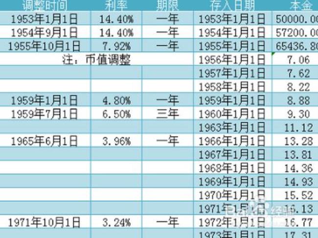 怎样计算利息举例说明