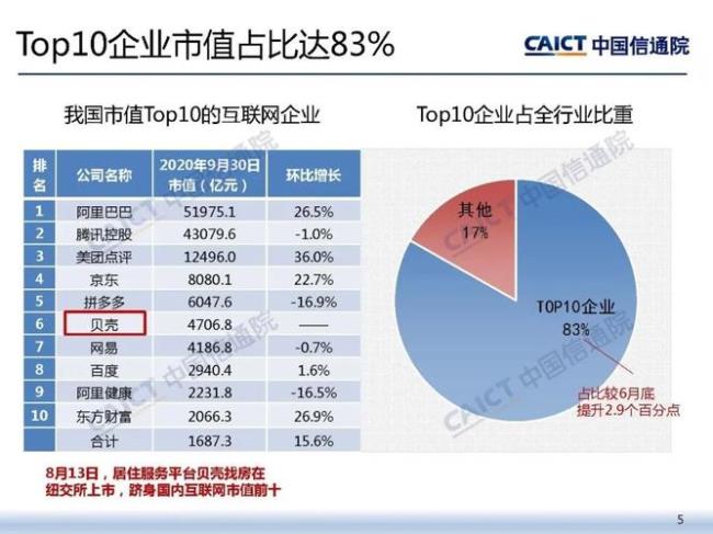 韩国三大互联网公司