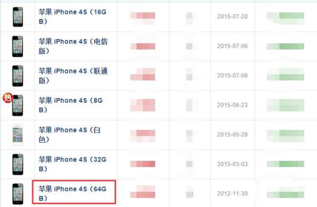 iphone6的运行内存最高是多少