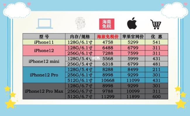 苹果首发价和售价一样吗