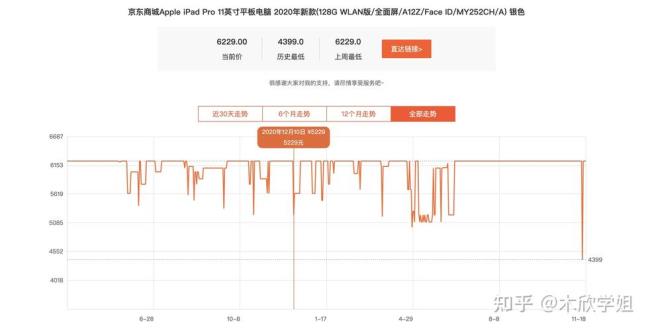 iPad每年双十一降价吗