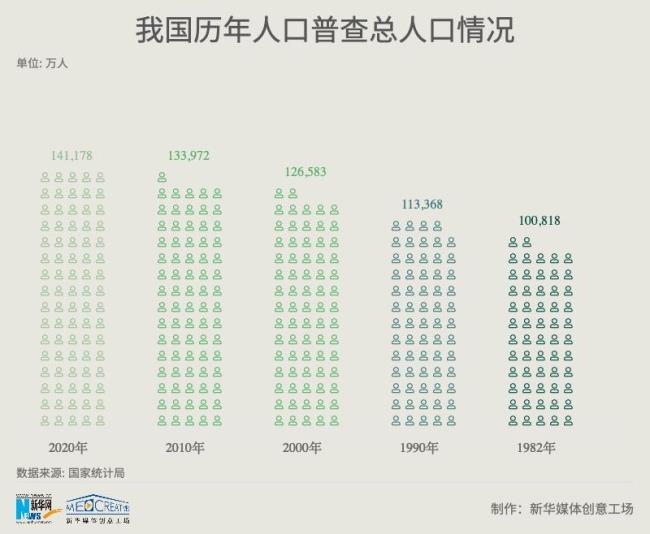 中国近一百年人口的变化